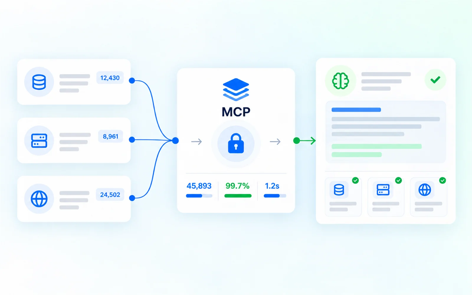 Databronnen verbonden via een MCP-gateway met een AI-toepassing